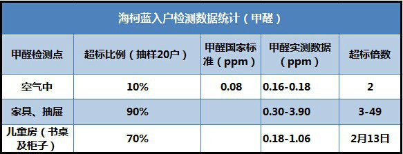 甲醛黄瓜视频免费下载收費標準